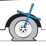 Come cambiare una ruota in caso di foratura?